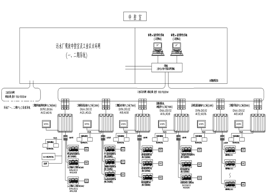 污水廠自控系統(tǒng) (03).png